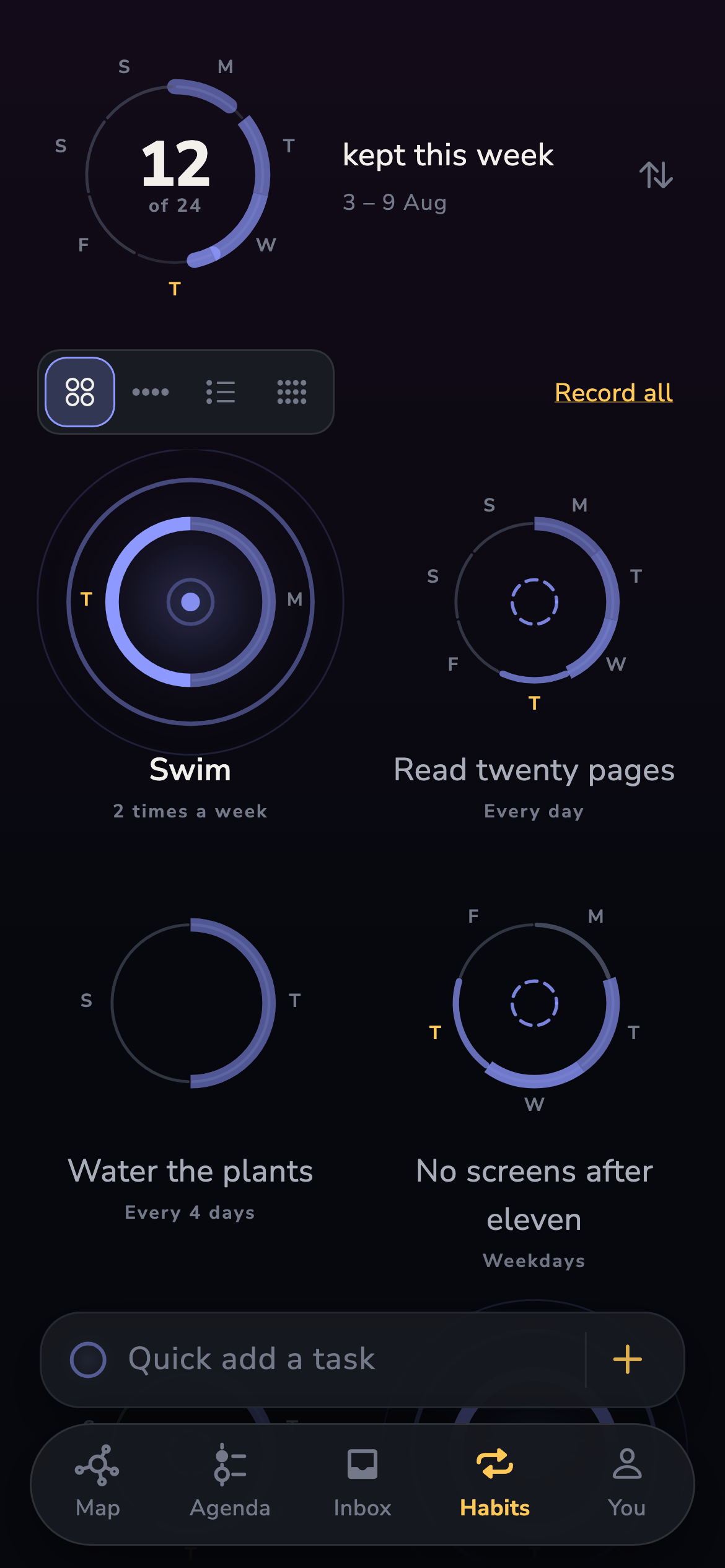 Habits with the week's check-ins